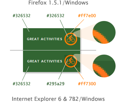 PNG comparison between Firefox 1.5 and Internet Explorer 6/7B2